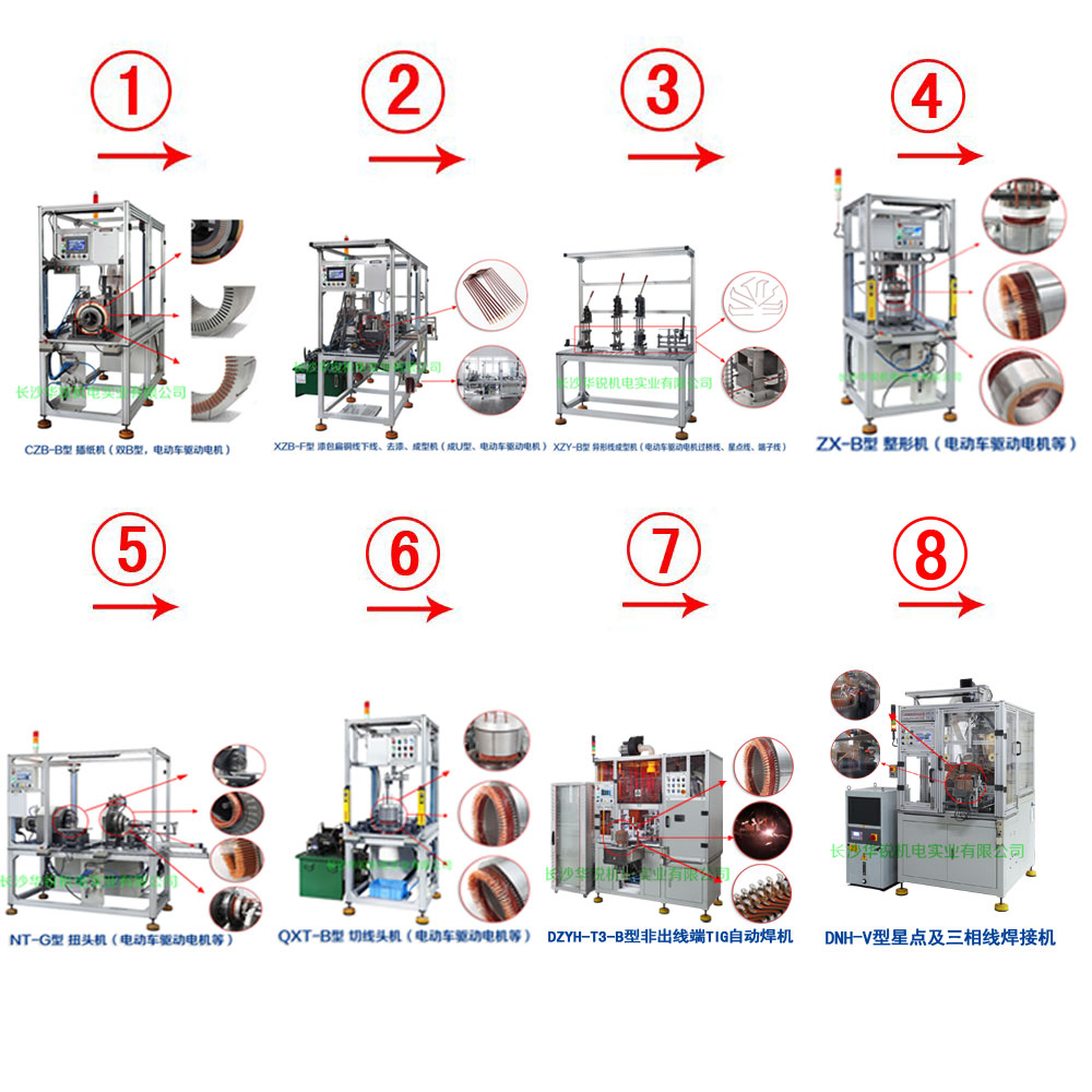 新能源汽車(chē)扁線(xiàn)發(fā)卡驅(qū)動(dòng)電機(jī)成套生產(chǎn)設(shè)備及樣件試制、小批量生產(chǎn)